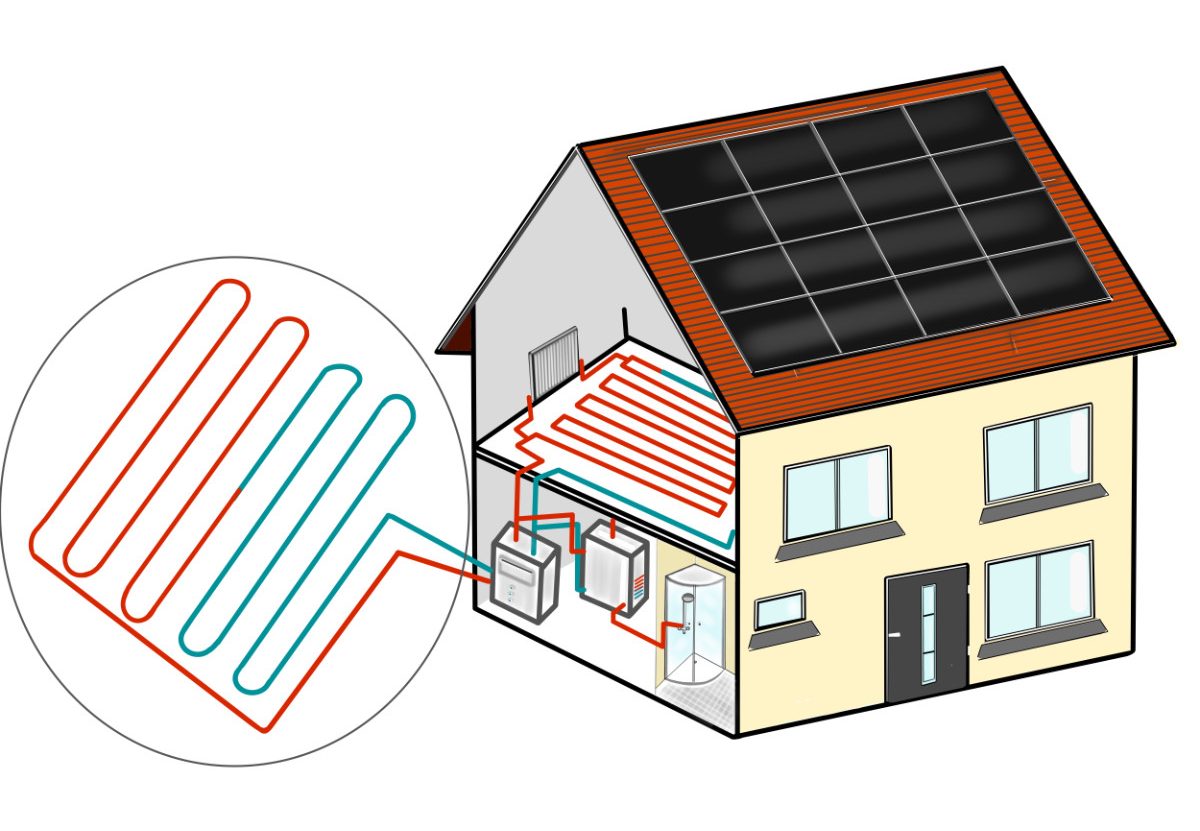 Marketing Pomp Ciepła